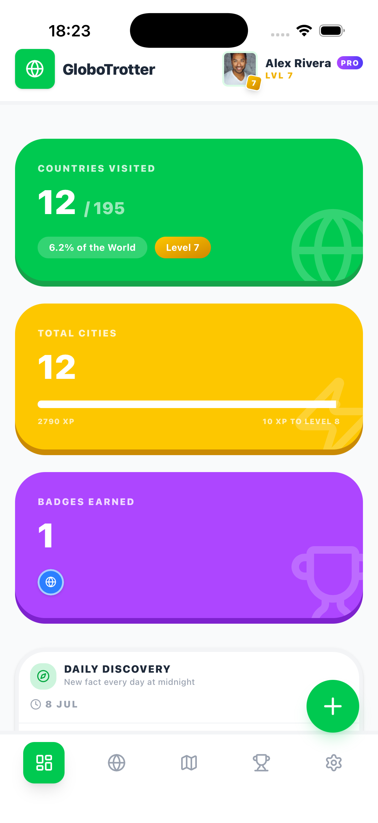 Globotrotter dashboard screen preview